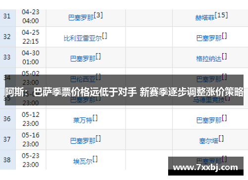 阿斯:巴萨季票价格远低于对手 新赛季逐步调整涨价策略 阿斯:巴萨季票价格远低于对手 新赛季逐步调整涨价策略